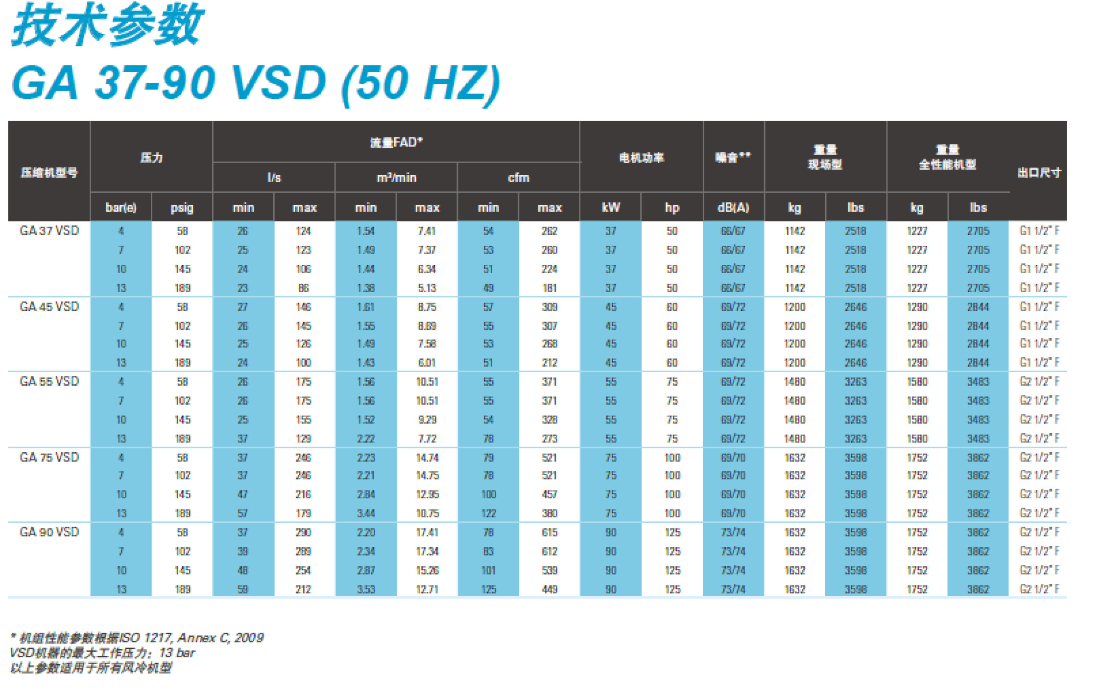 GA30-90噴油螺桿-單頁(yè)-9.jpg