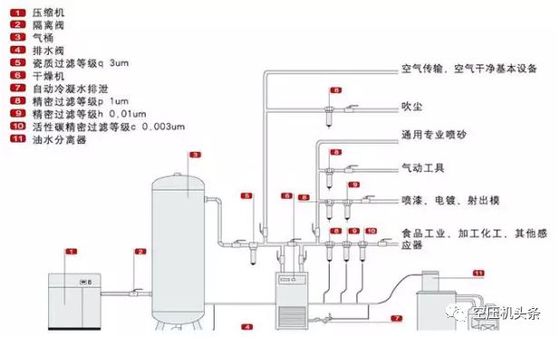 博萊特干燥機