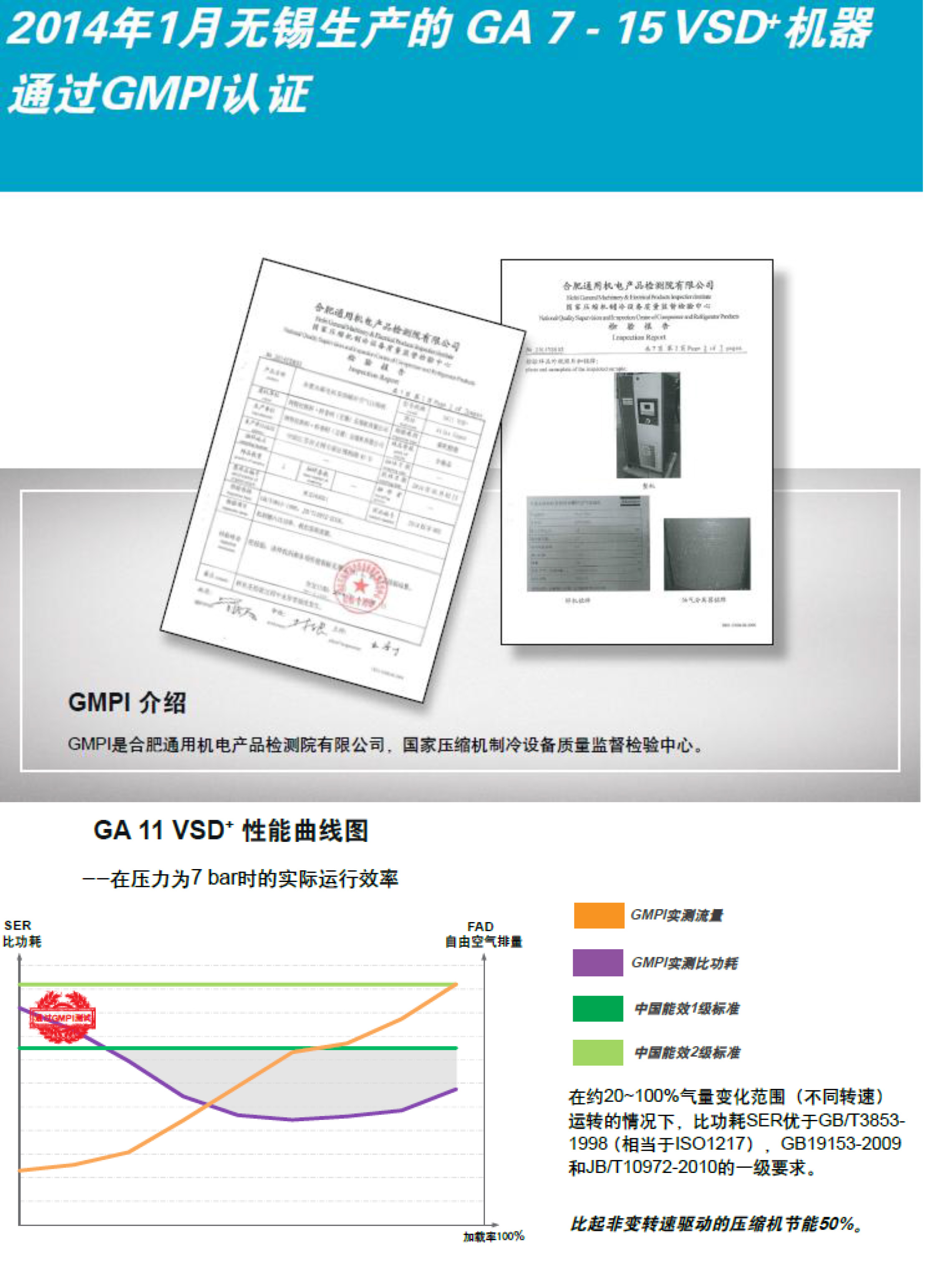 GA-VSD+永磁變頻7-75kw--單頁-8.jpg