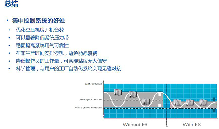 博萊特BEC空壓機集中控制系統-2.jpg