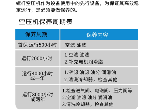 空壓機維修
